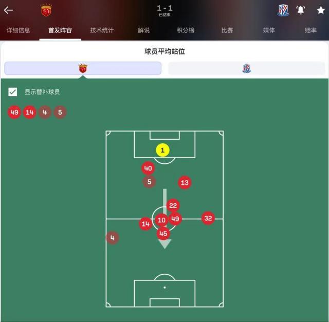 开云-平均站位图破译申花战术：从反击到压着踢的领头羊