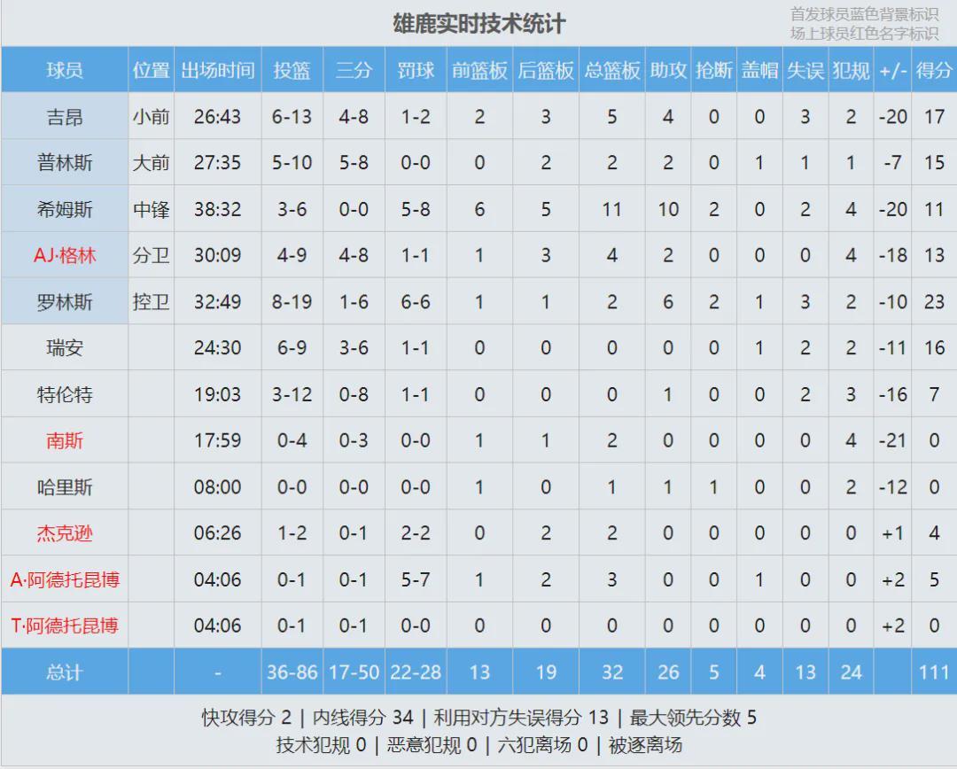 开云-满血归来！战胜肺塌陷！宣布正式复出
